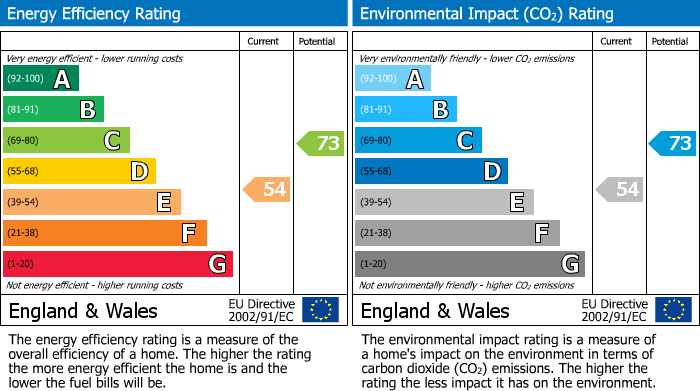 Energy Performance Certificate for Elkstone, Cheltenham GL53 9PE