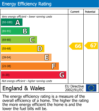 Energy Performance Certificate for Willersey, Broadway WR12 7PF