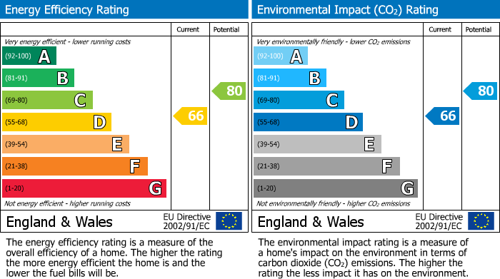 Energy Performance Certificate for Charlton Kings GL53 8EX