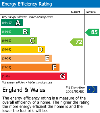 Energy Performance Certificate for The Bath Road, Cheltenham GL53 7LS