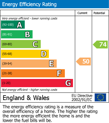 Energy Performance Certificate for Woolstone, Cheltenham GL52 9RG