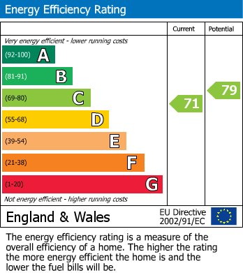 Energy Performance Certificate for St. Philips Street, Cheltenham GL50 2BP