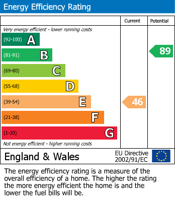 Energy Performance Certificate for Lower Swell, Stow On The Wold GL54 1LG