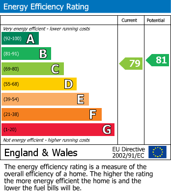 Energy Performance Certificate for The Park, Cheltenham GL50 2RP