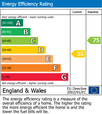 Energy Performance Certificate for Bayshill Road, Montpellier GL50 3AY