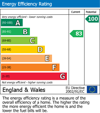 Energy Performance Certificate for Bourton-On-The-Water, Cheltenham GL54 2LY