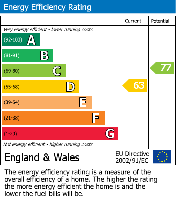 Energy Performance Certificate for Lansdown Terrace, Cheltenham GL50 2JT