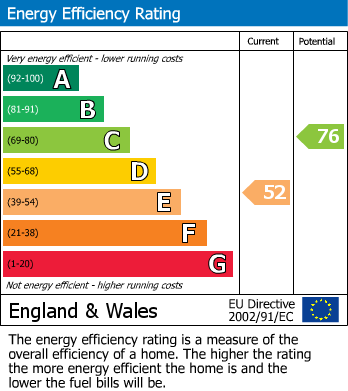 Energy Performance Certificate for High Street, Prestbury GL52 3AS