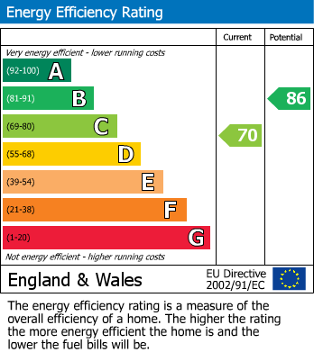 Energy Performance Certificate for Fiddlers Green, Cheltenham GL51 0TZ