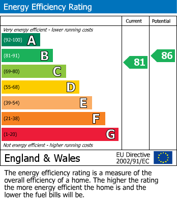 Energy Performance Certificate for Lansdown Place, Cheltenham GL50 2HU