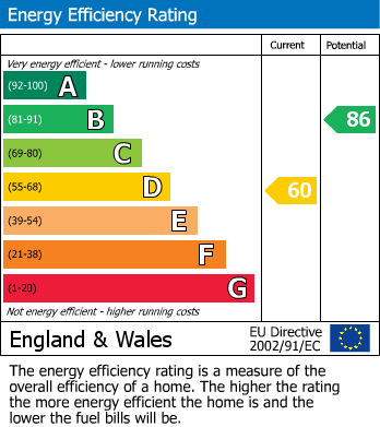 Energy Performance Certificate for Suffolk Parade, Cheltenham GL50 2AB