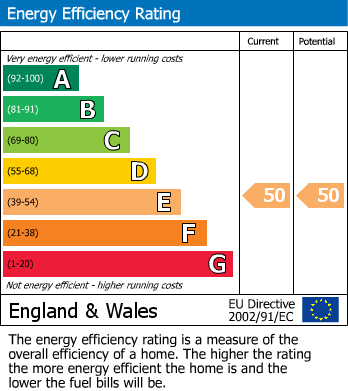 Energy Performance Certificate for Montpellier, Cheltenham GL50 2QP