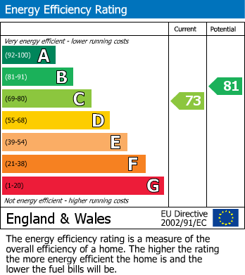 Energy Performance Certificate for Bayshill Road, Montpellier GL50 3AY