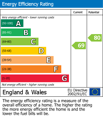 Energy Performance Certificate for Lansdown Place, Cheltenham GL50 2HX