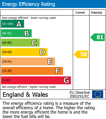 Energy Performance Certificate for Prestbury, Cheltenham GL52 5BJ